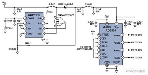升压电源和高压DAC为BST电容提供调谐信号